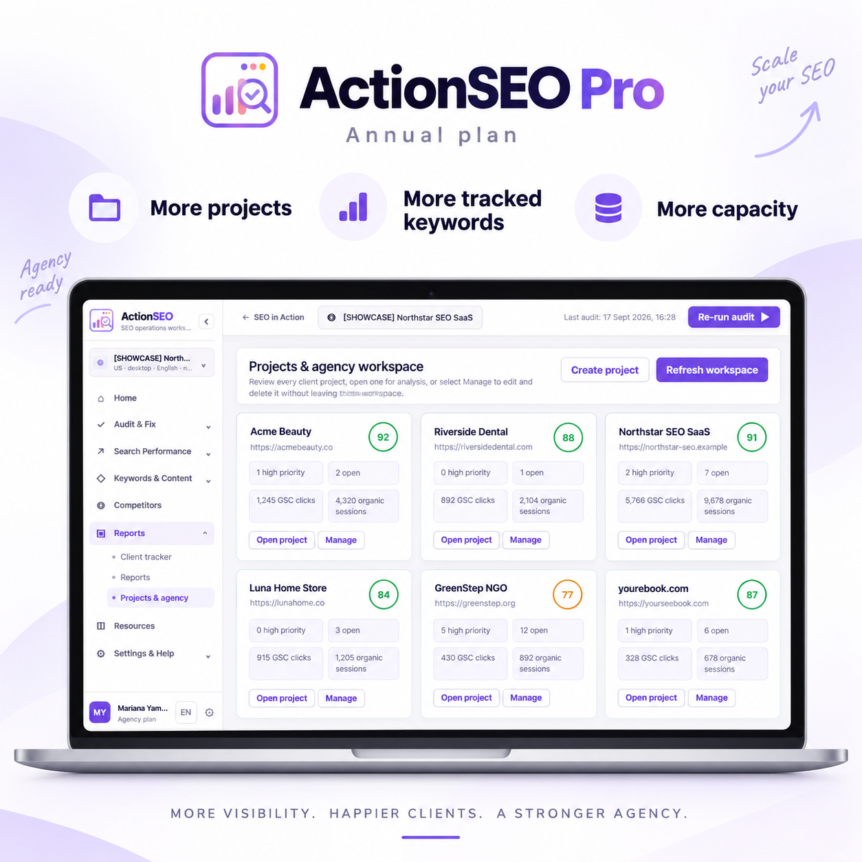 ActionSEO Pro annual keywords and more