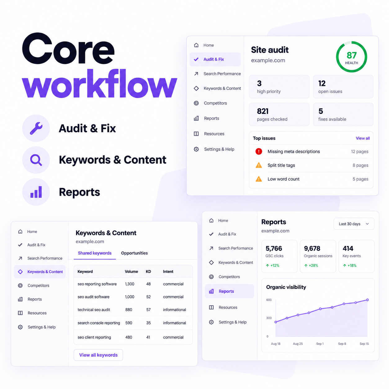ActionSEO Audit and report tool core workflow view