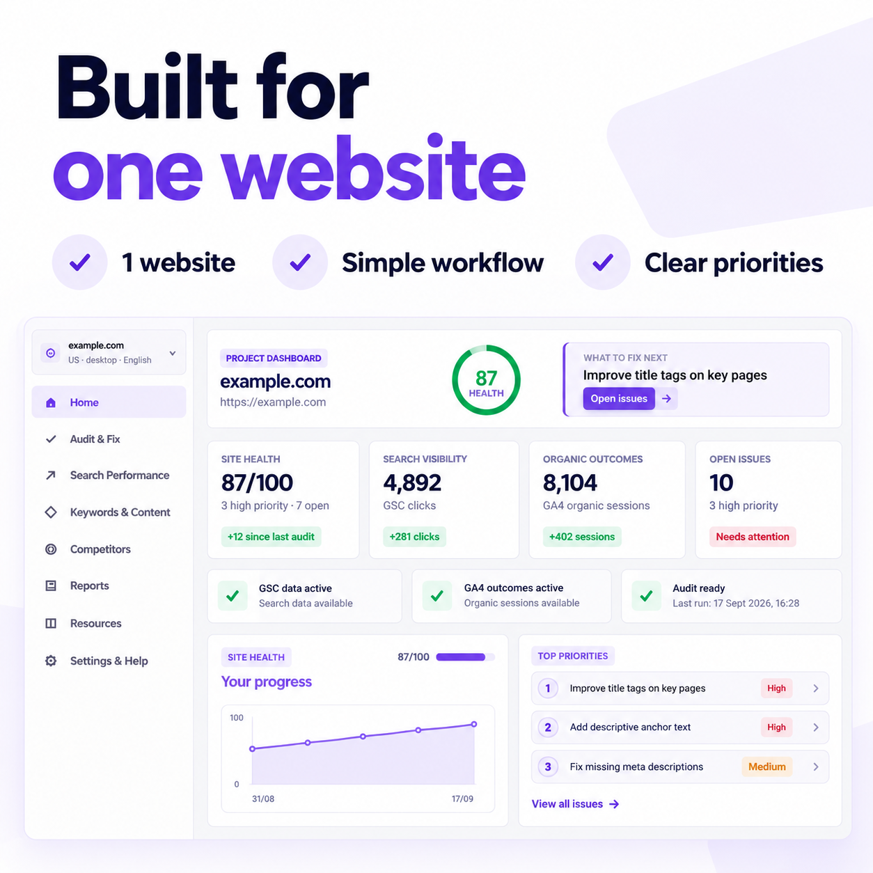 ActionSEO Audit and report tool Solo plan dashboard