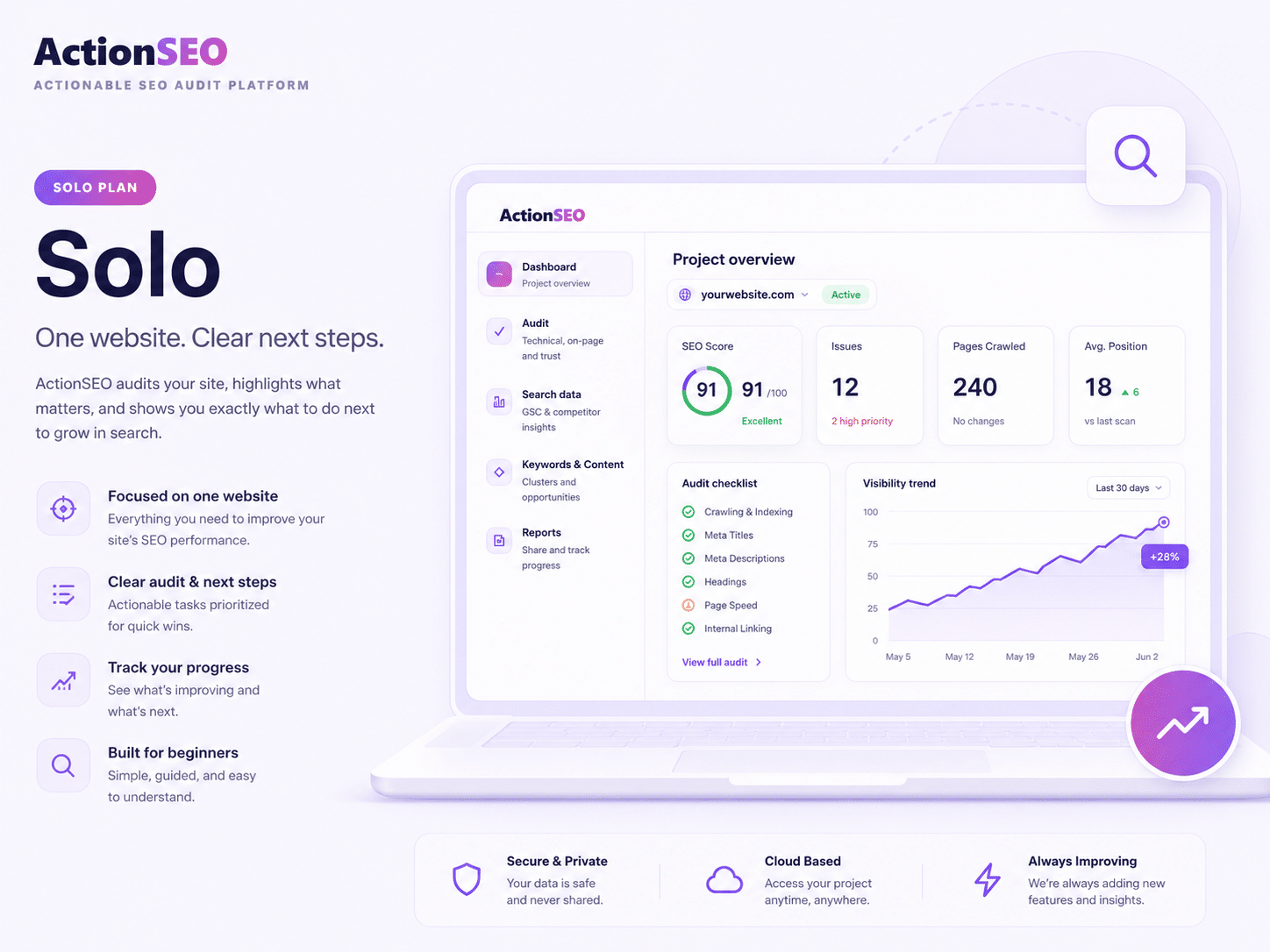ActionSEO Audit and Report SEO tool - solo plan