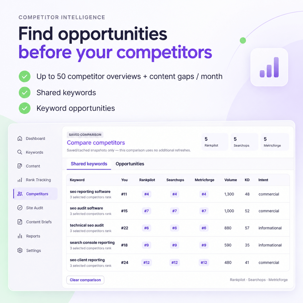 ActionSEO Agency plan trial competitor view