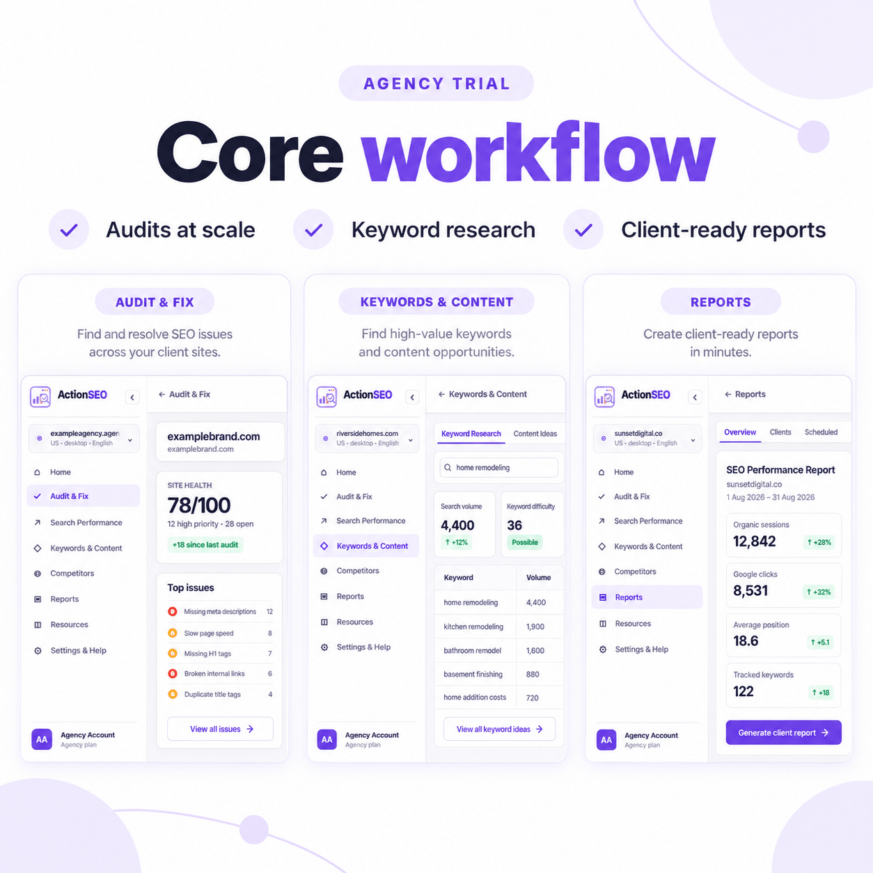 ActionSEO Agency plan trial core workflow