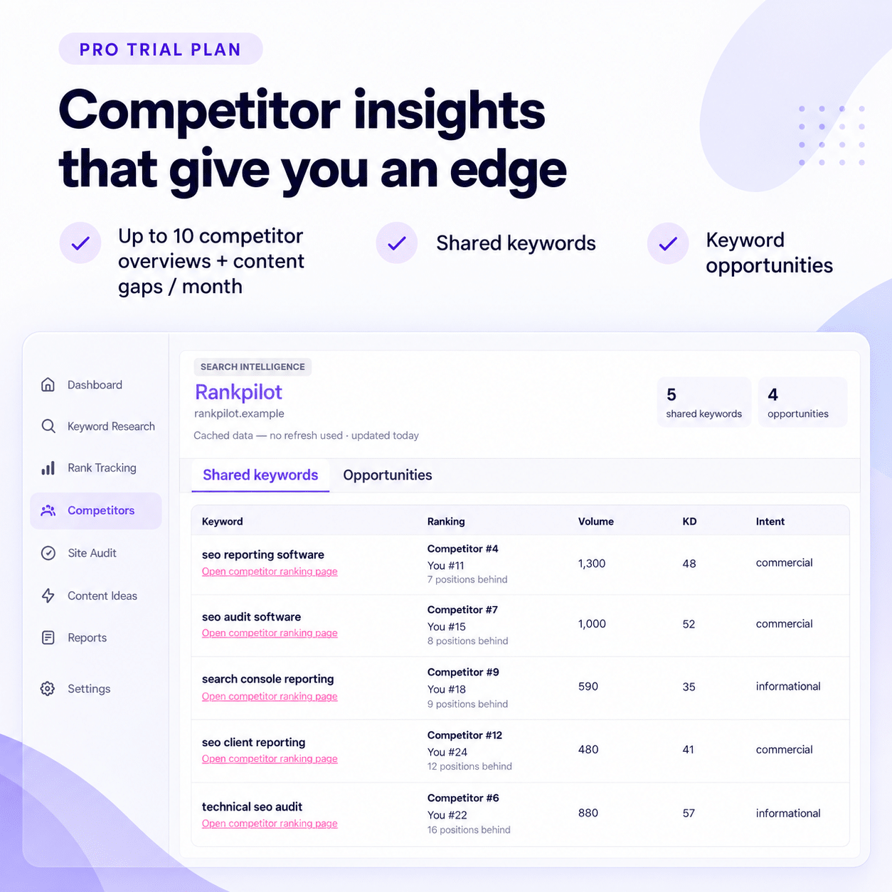 ActionSEO Audit and reporting tool competitor insights view