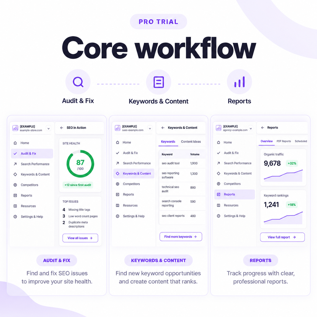 ActionSEO Audit and reporting tool pro trial core workflow