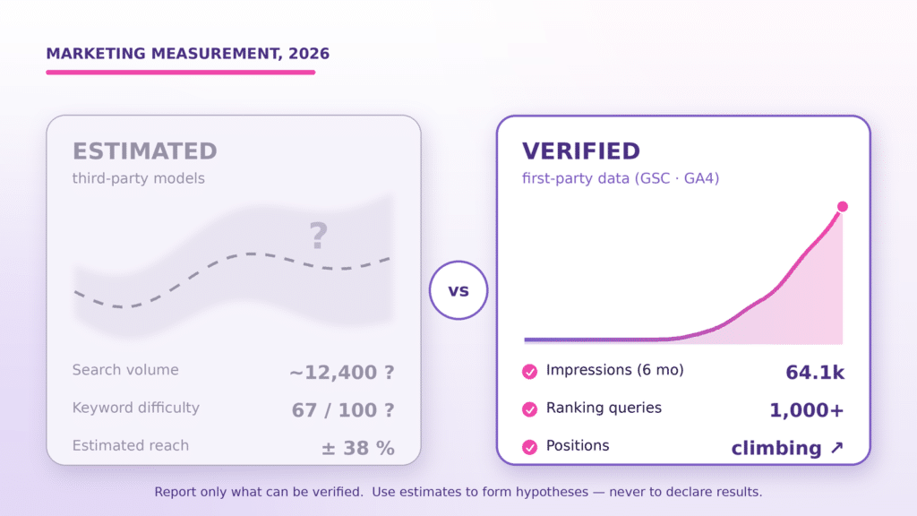 Real Marketing Measurement