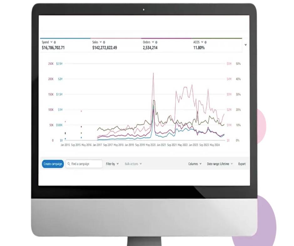 SEO analytics dashboard showing website traffic